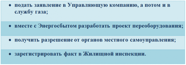 Что важно знать о подключении газовых плит в квартире и частном доме