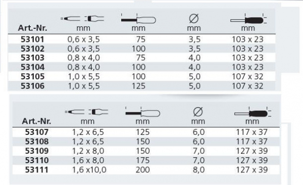 Размеры плоской отвёртки: характеристики плоских отвёрток